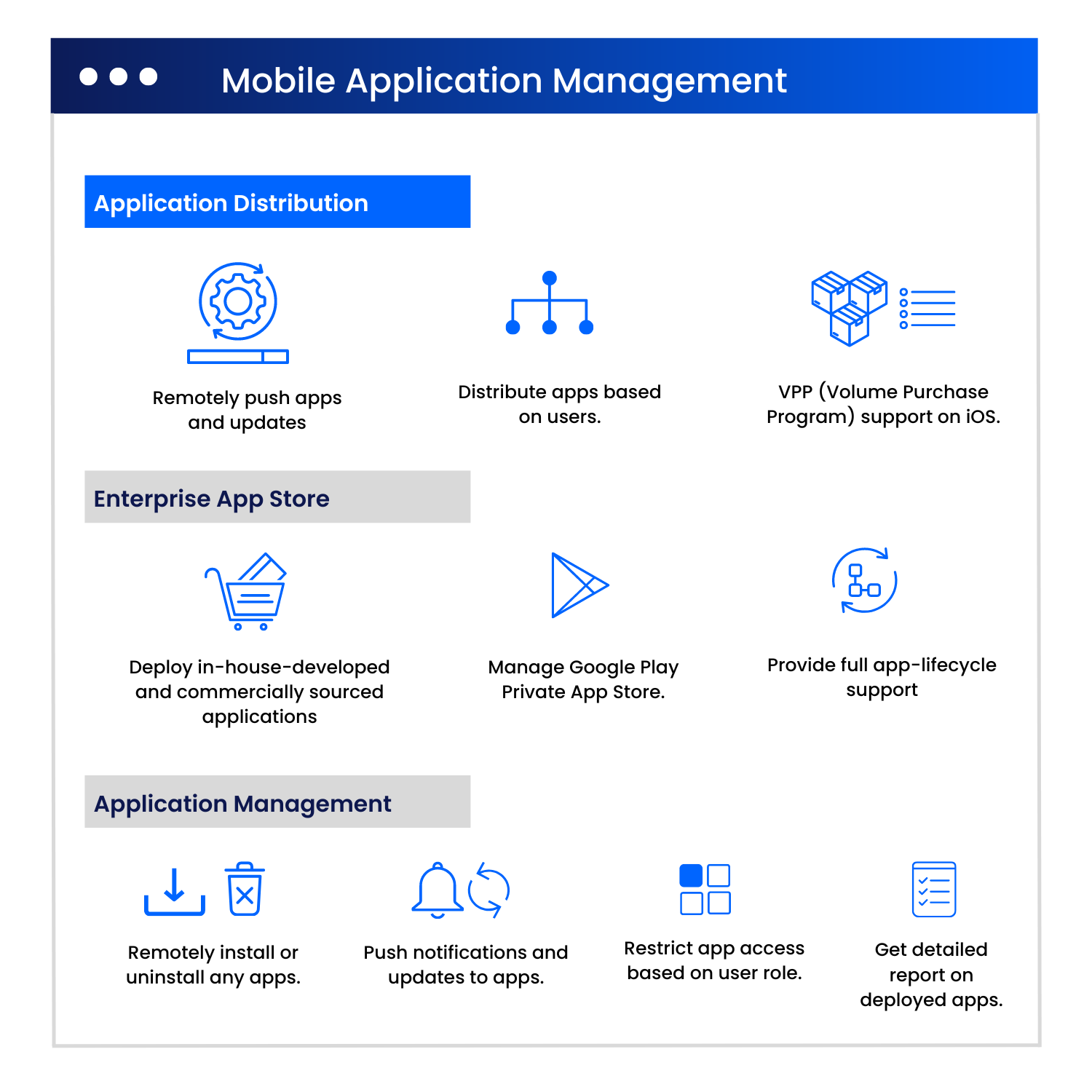 Mobile Application Management - 42Gears SureMDM- Bulwark Technologies