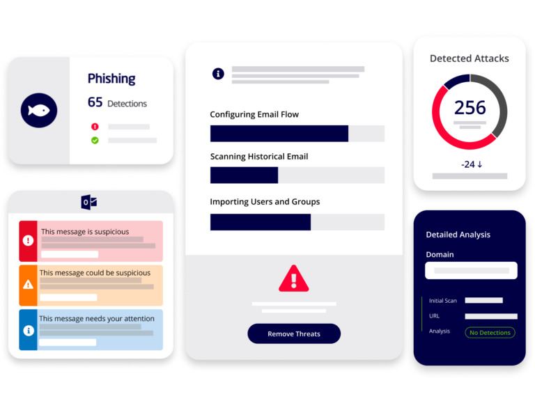 Email Spam Filtering for Enterprises | Secure Email Gateway | Mimecast