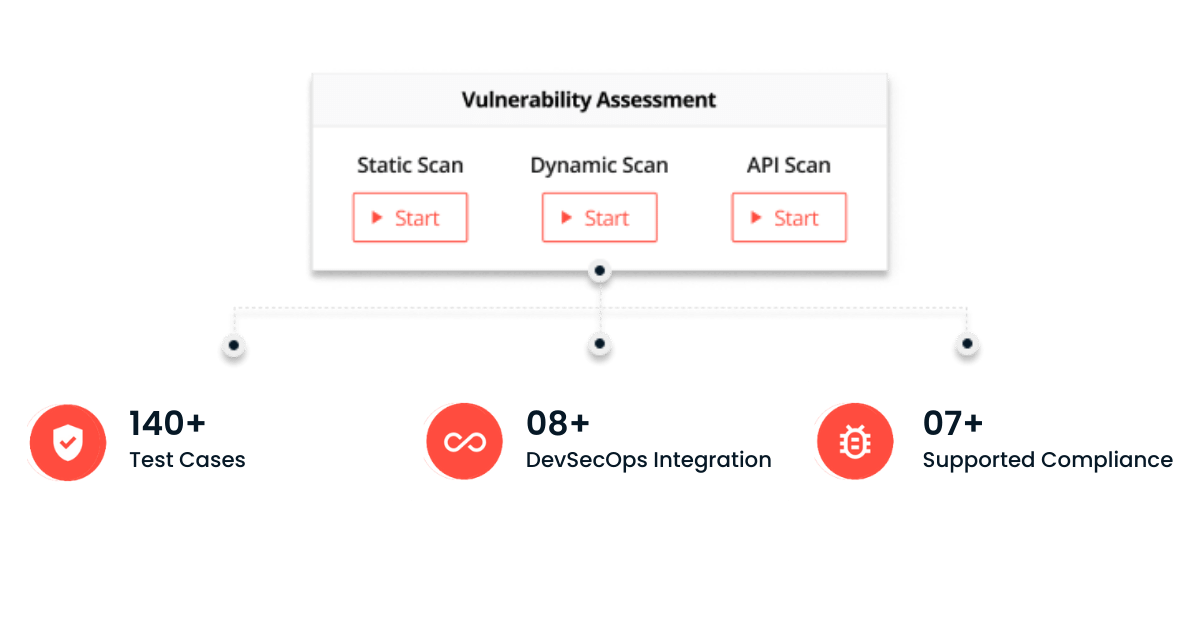 Appknox Mobile Application Security Solution - SAST-DAST-API Scans - Bulwark Technologies