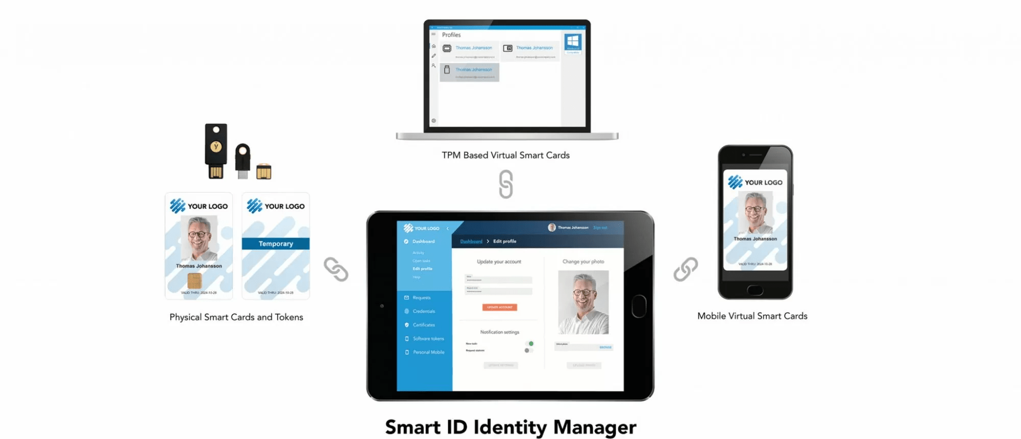 Nexus - Digital ID Management for Workforce