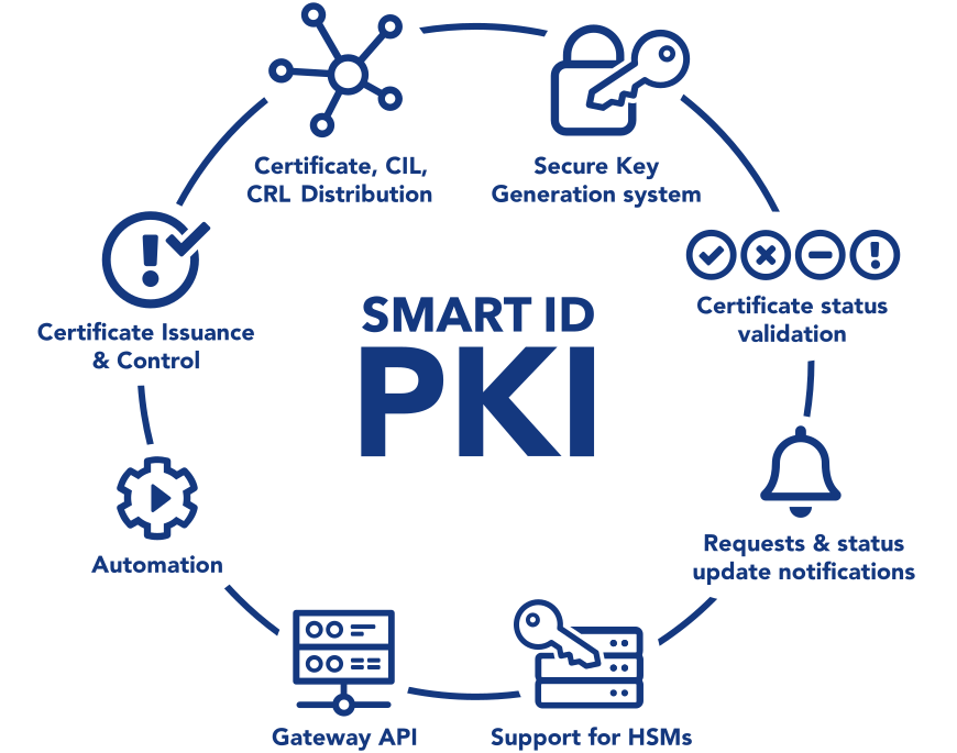 nexus-smart-id-pki- complete-comply and feature rich