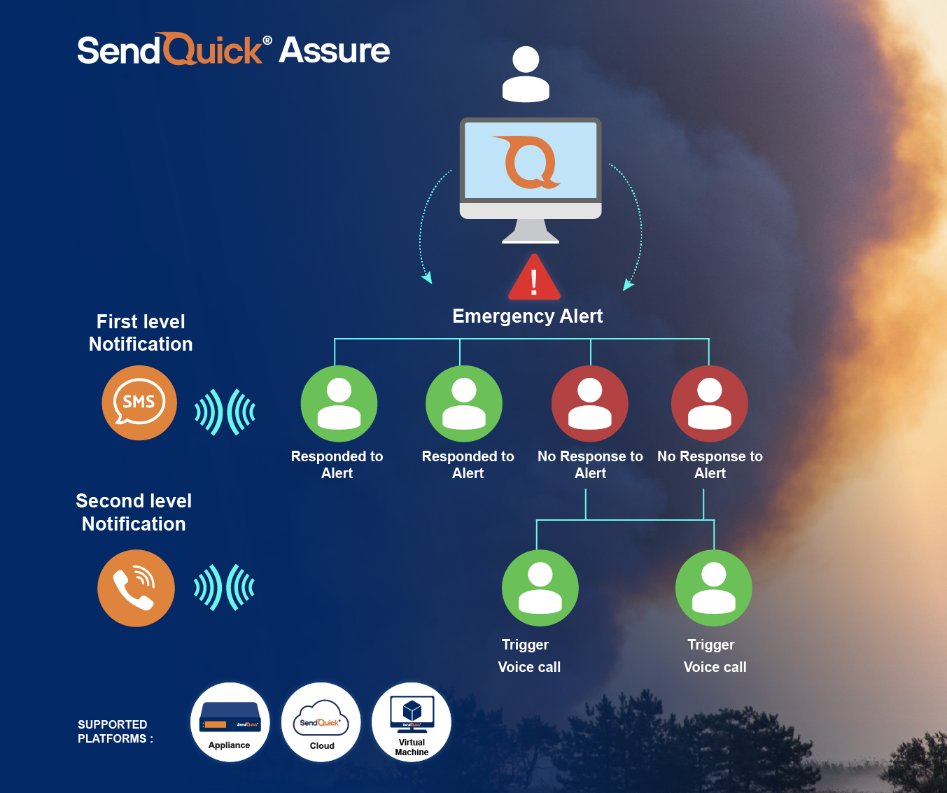 SendQuick-Assure-image-Bulwark-Technologies