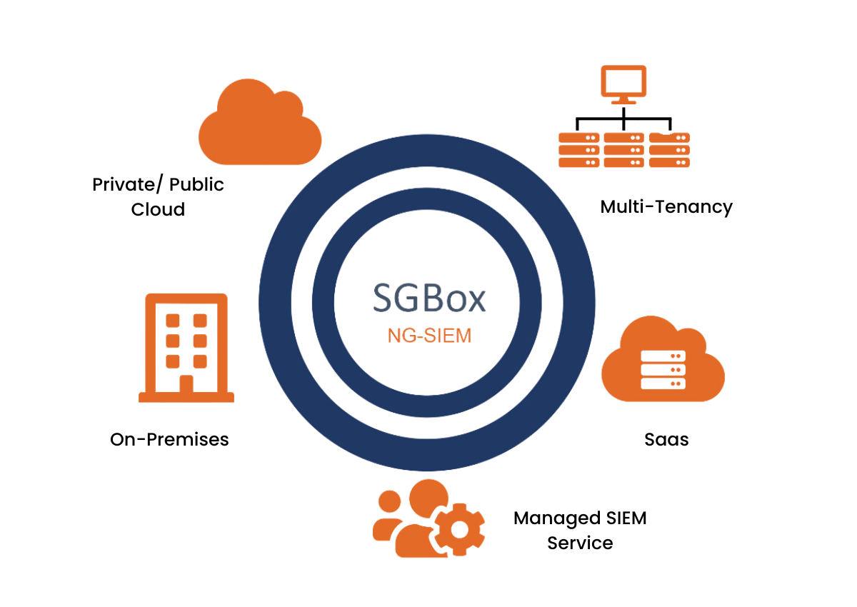 SGBox SIEM Deployment Options_ Bulwark Technologies