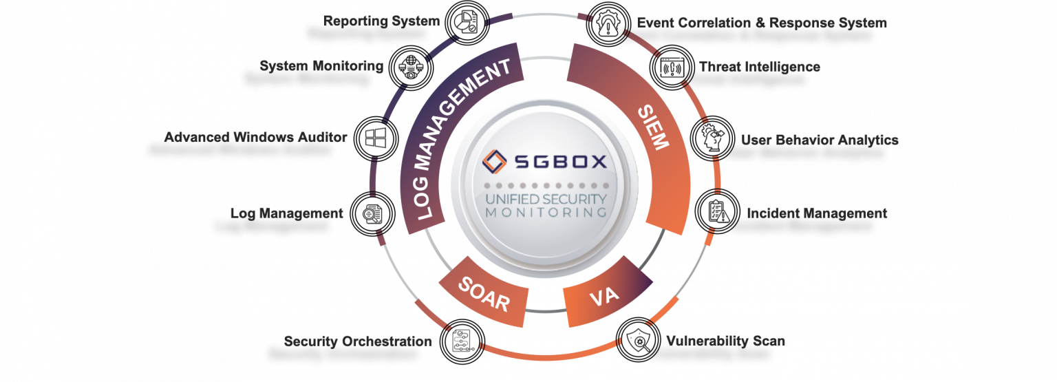 SGBox_Platform_Infographics_Bulwark Technologies