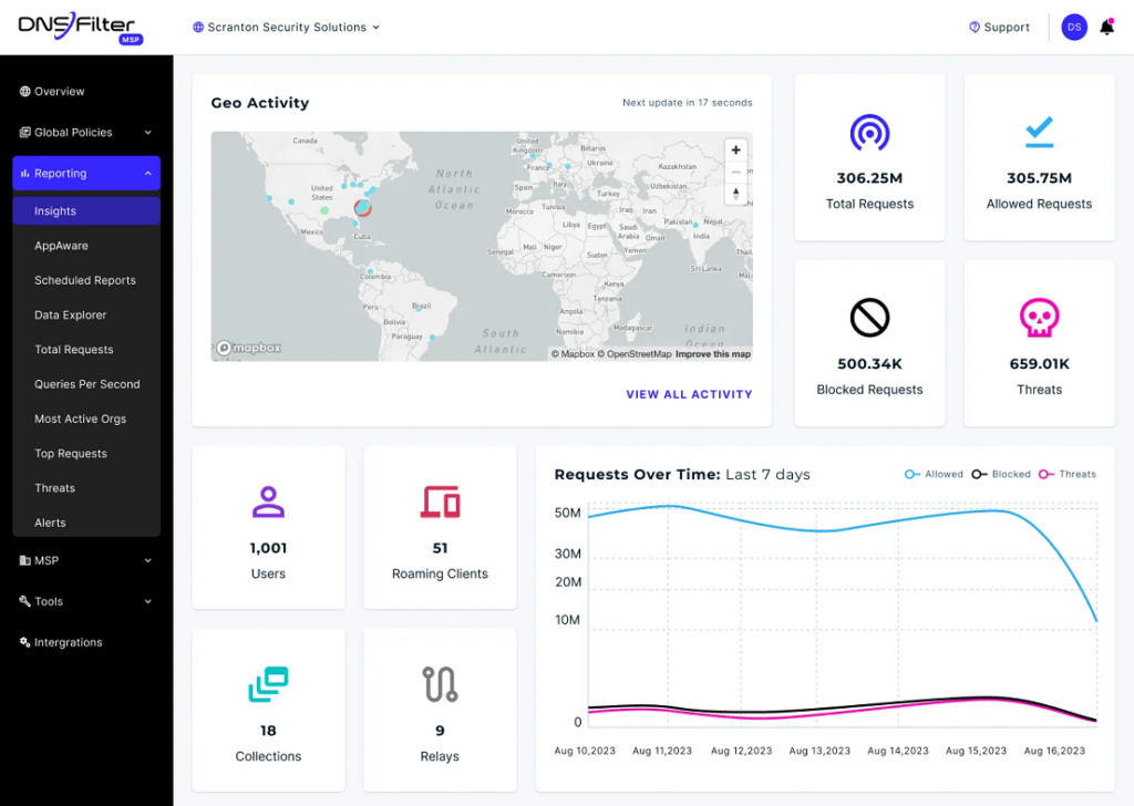 DNSfilter_Dashboard_Bulwark Technologies LLC