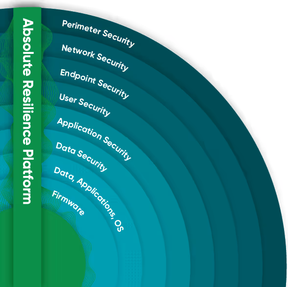 cybersecurity platform provider